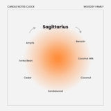 Method to the Madness 4oz Soy Candle - Coconut Santal