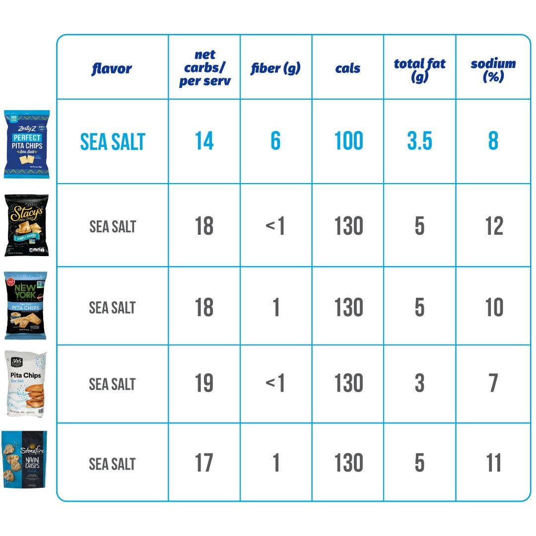 Sea Salt - High Fiber, Lower Carb Pita Chip